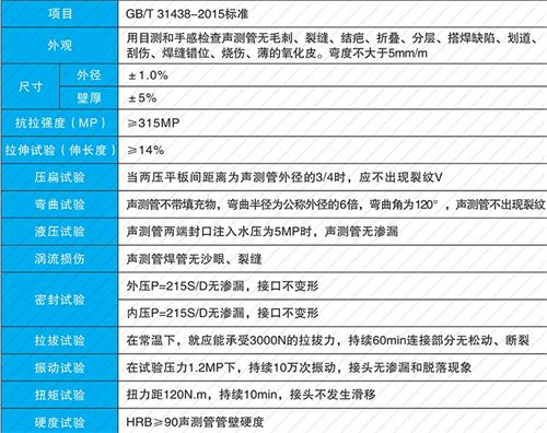 文水法兰式声测管现货性能特点